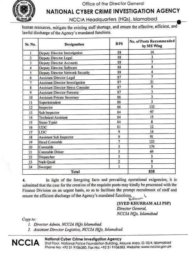 NCCIA Jobs Apply Online 2026 Advertisement 