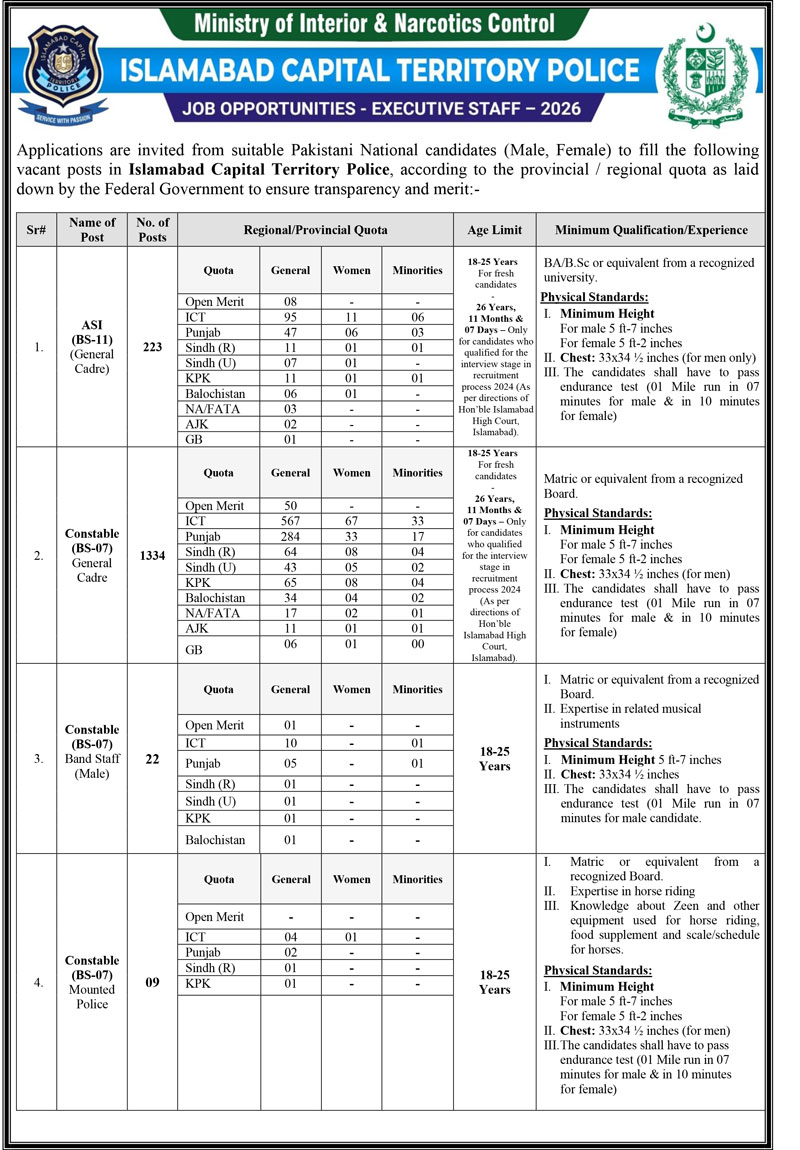 ICT Islamabad Police Executive Staff Jobs 2026 Advertisement