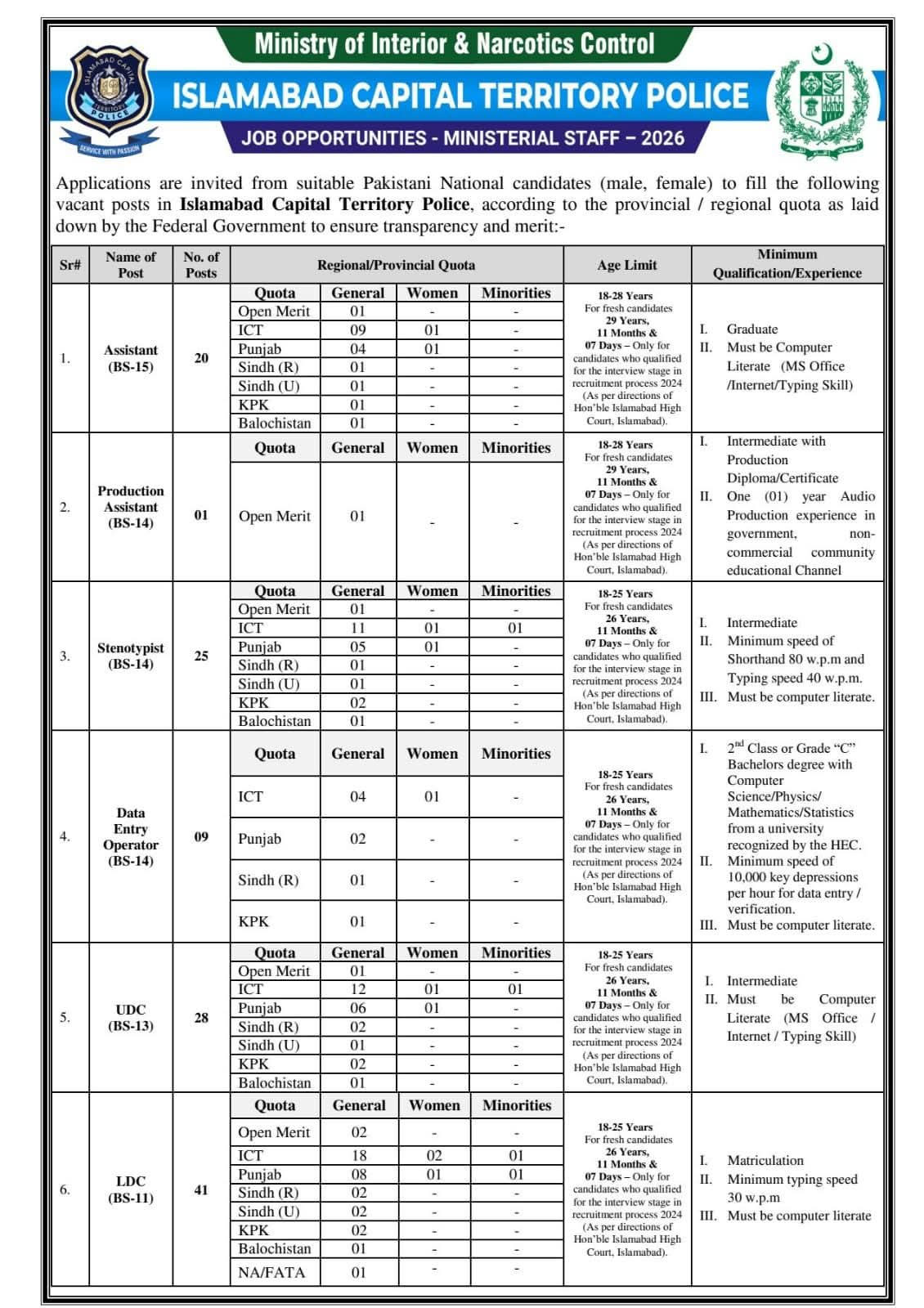 Islamabad Police Jobs 2026 Advertisement
