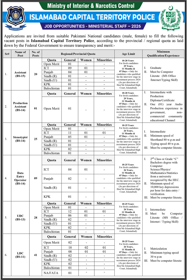 ICT Police Ministerial Staff Jobs 2026 Advertisement